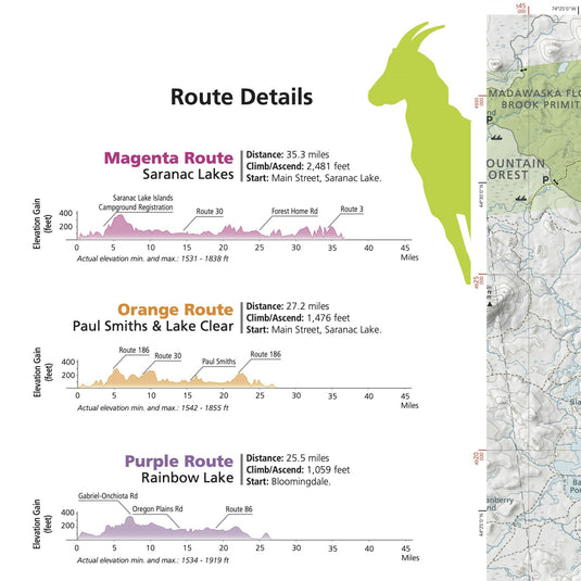Lake Placid & Saranac Lake Cycling Map